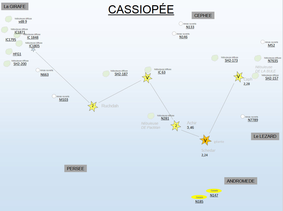 Cassiopee